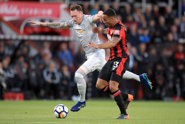 实际表现之 实际表现之